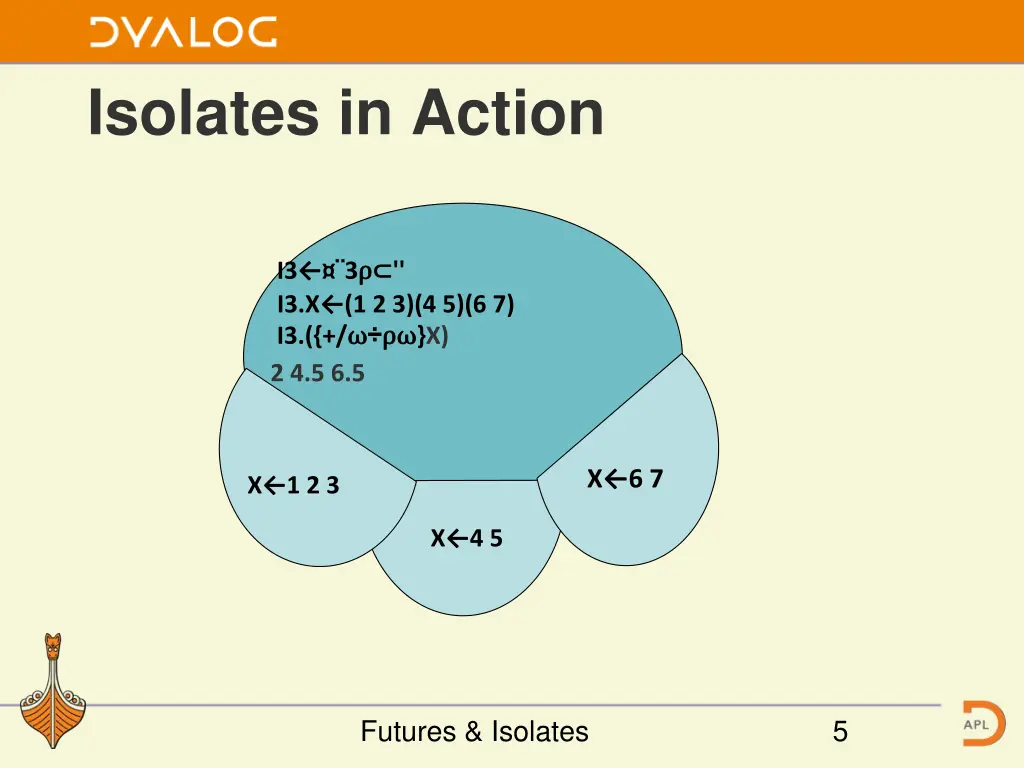 isolates in action