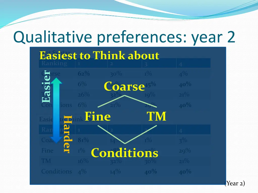 qualitative preferences year 2 best syntax 1