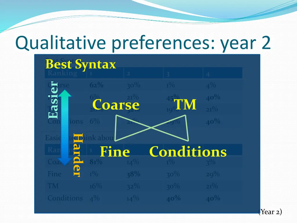 qualitative preferences year 2 best syntax best