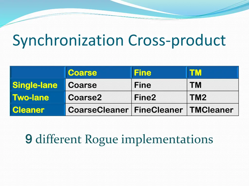 synchronization cross product
