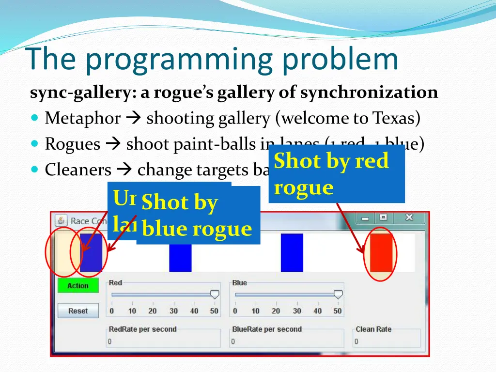 the programming problem sync gallery a rogue