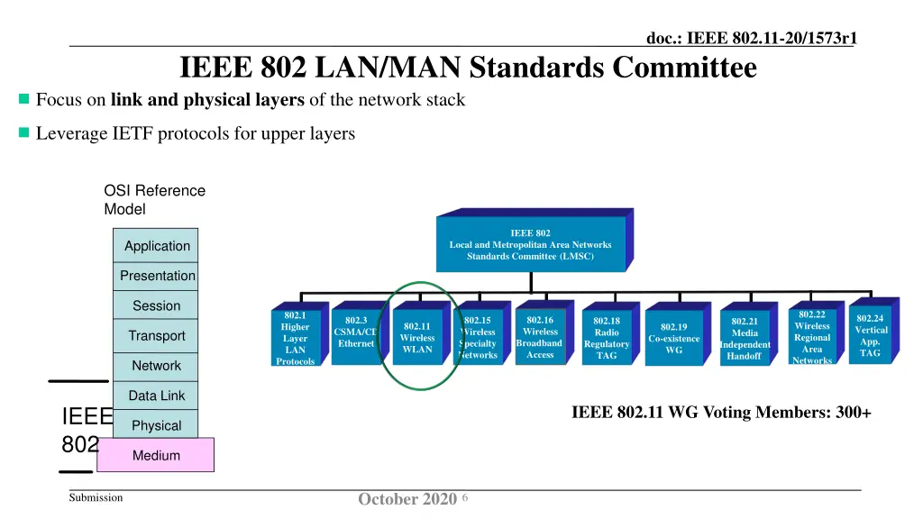 doc ieee 802 11 20 1573r1 1