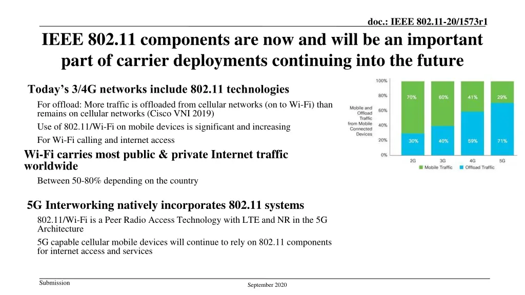 doc ieee 802 11 20 1573r1