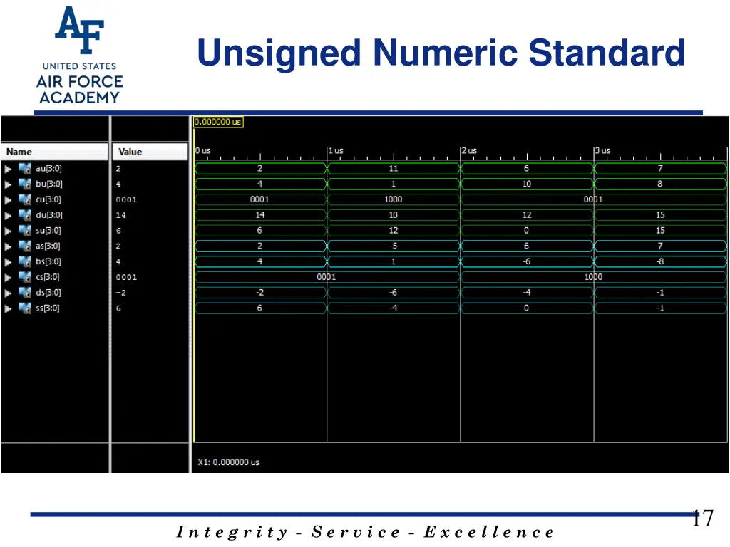 unsigned numeric standard 5