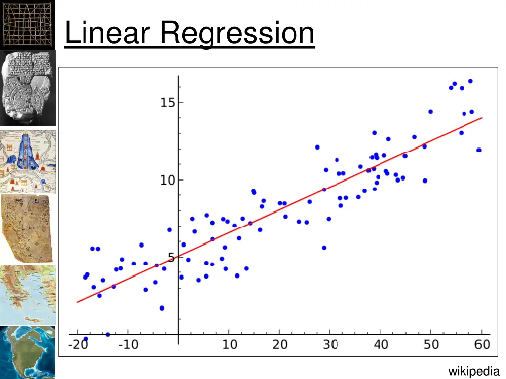 linear regression
