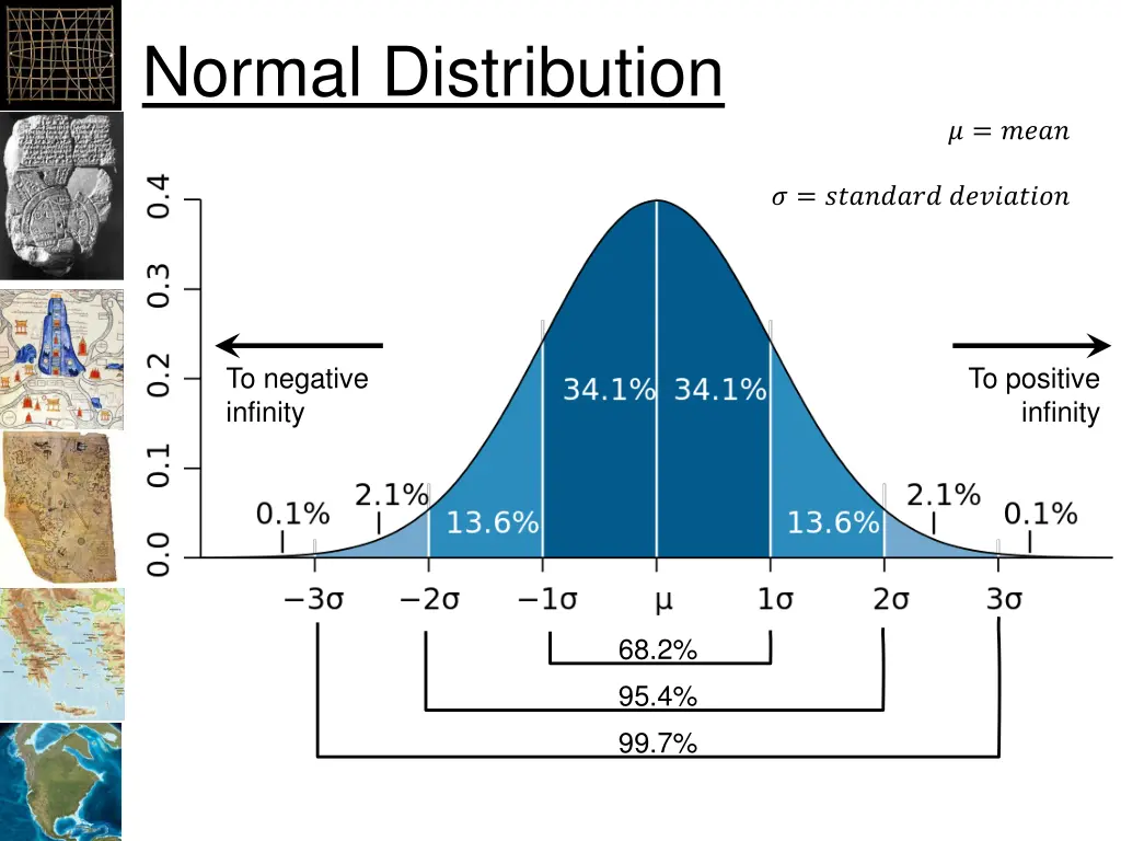 normal distribution