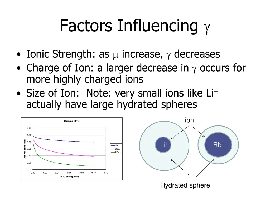 factors influencing