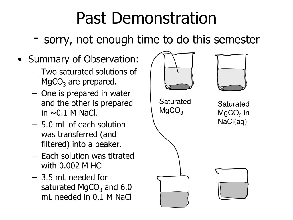 past demonstration sorry not enough time