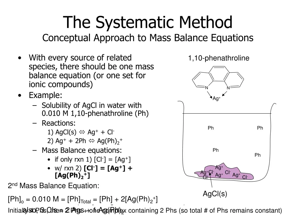 the systematic method conceptual approach to mass