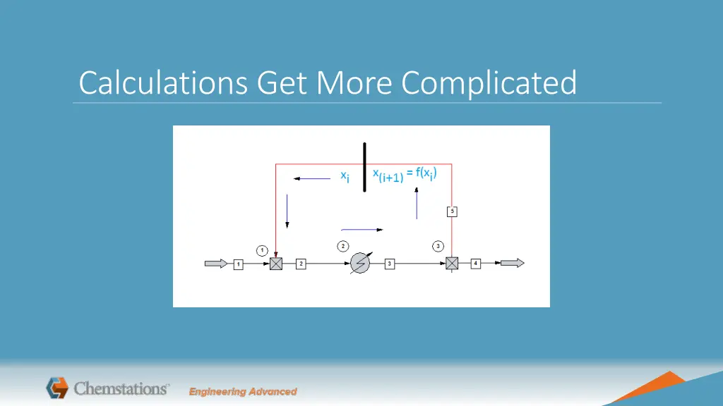 calculations get more complicated