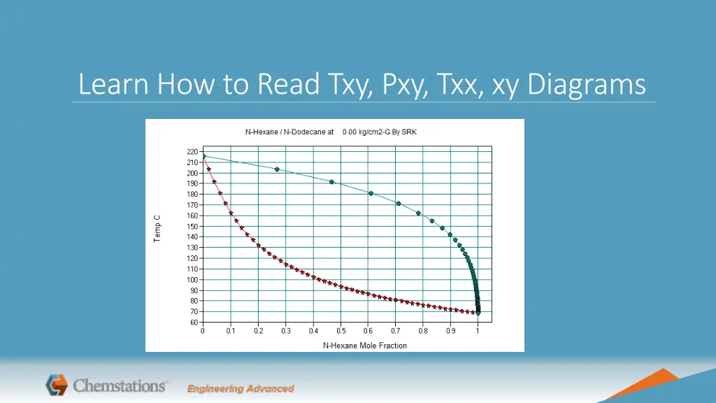 learn how to read txy pxy txx xy diagrams