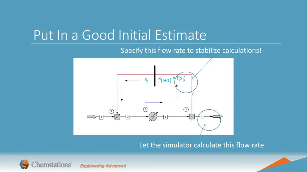 put in a good initial estimate