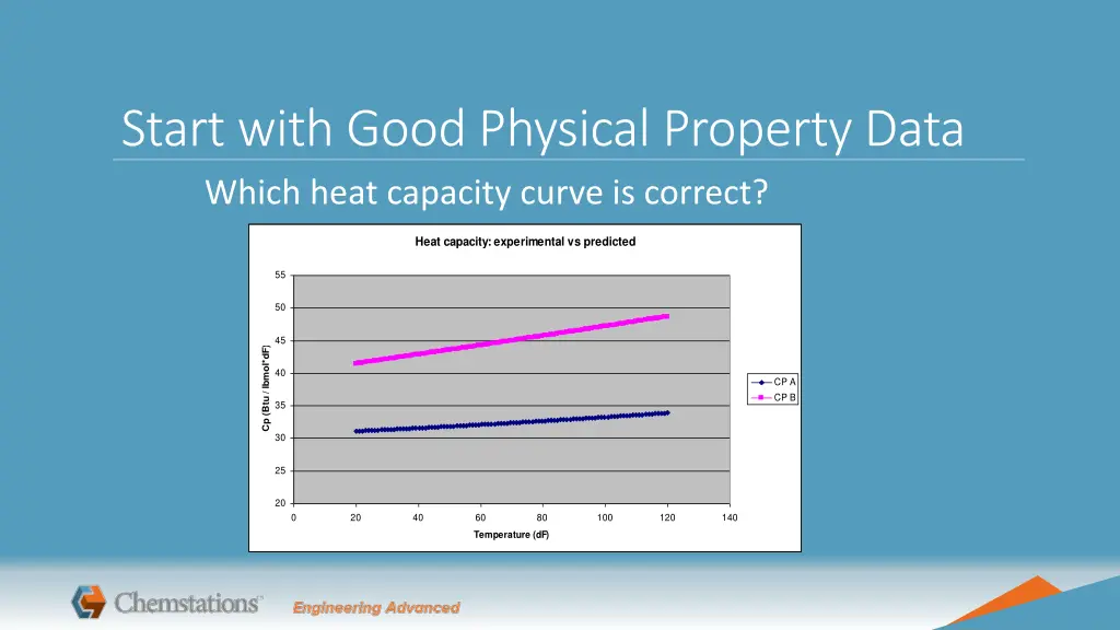 start with good physical property data which heat