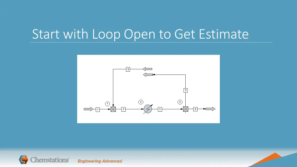 start with loop open to get estimate