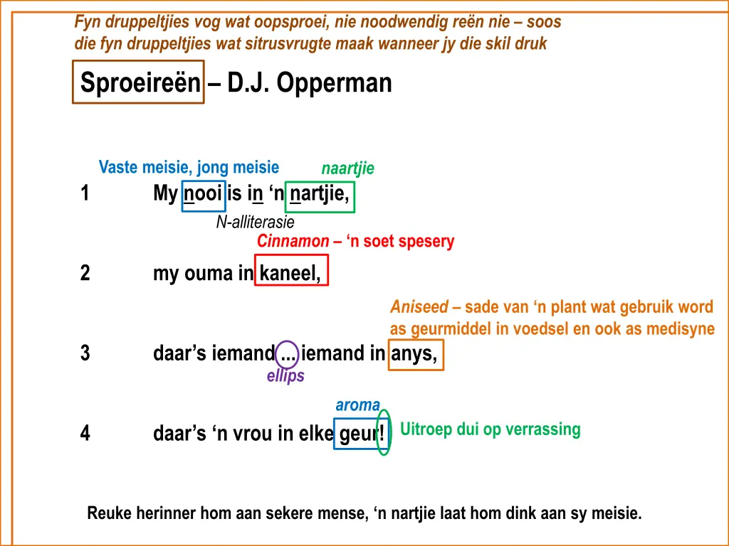 fyn druppeltjies vog wat oopsproei nie noodwendig