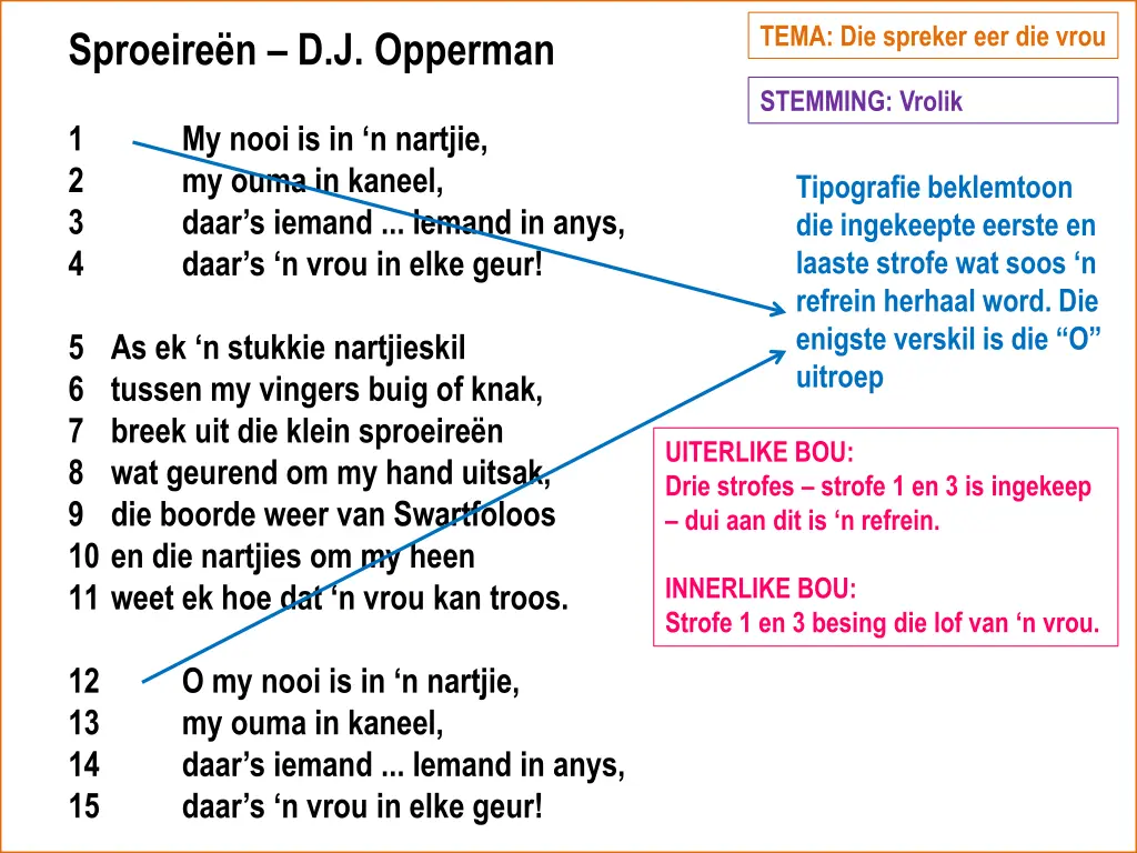 tema die spreker eer die vrou