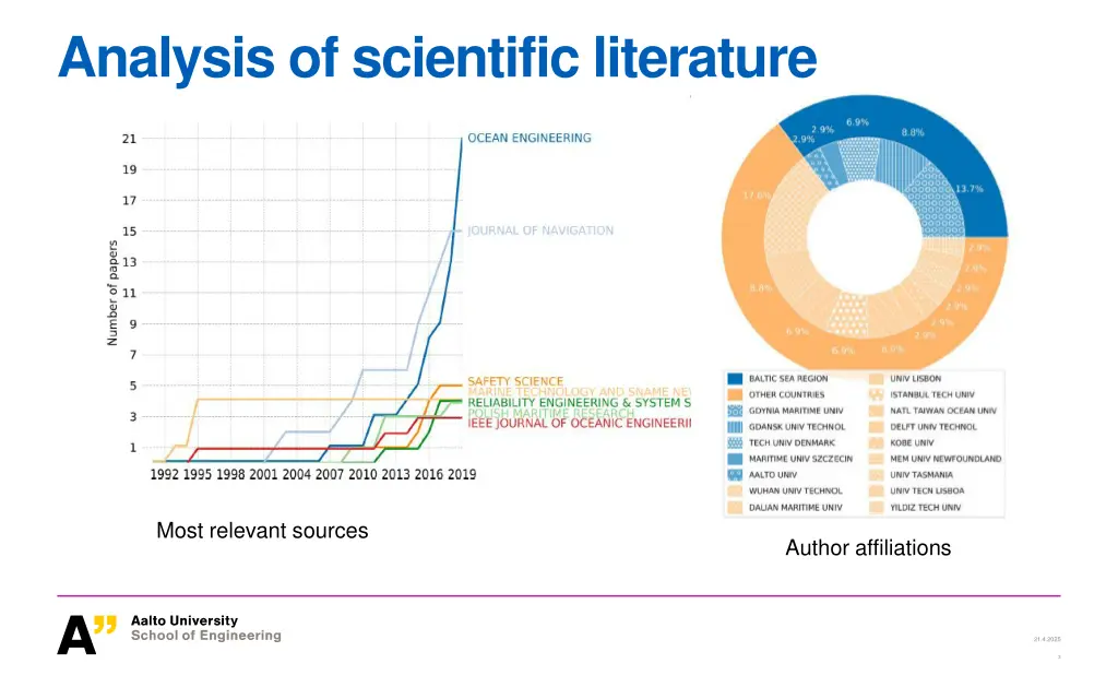 analysis of scientific literature