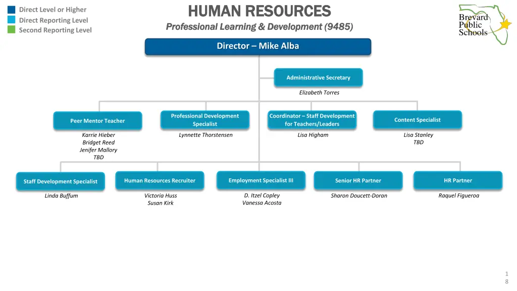 human resources human resources professional 1