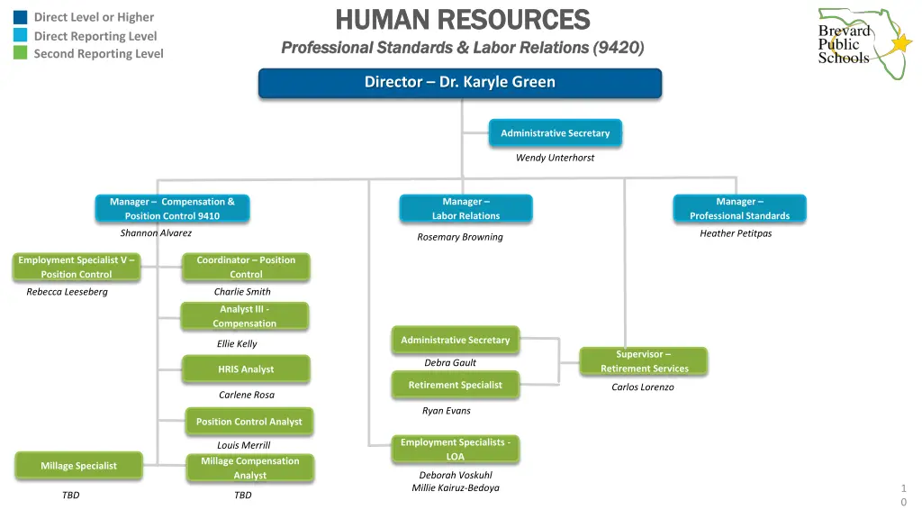 human resources human resources professional