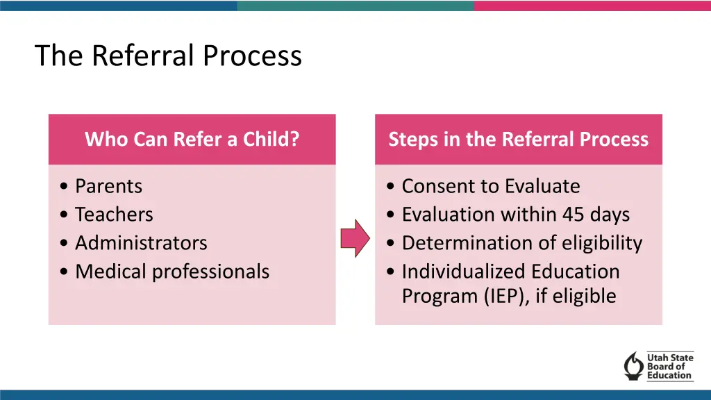 the referral process