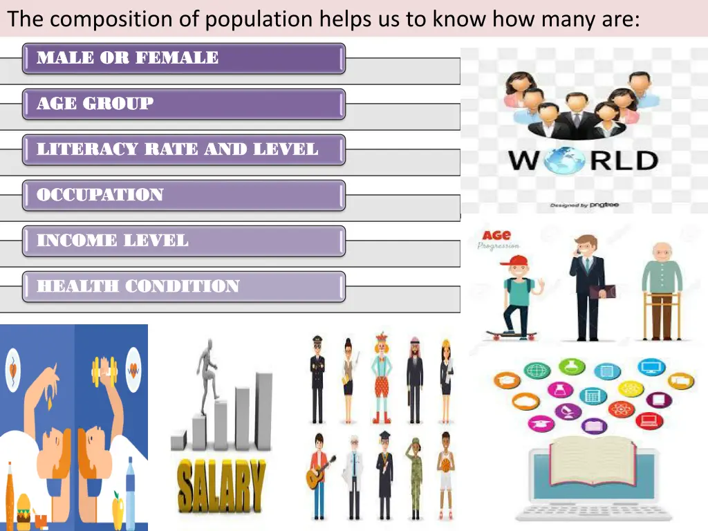 the composition of population helps us to know