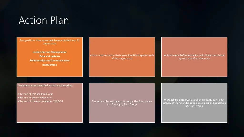 action plan