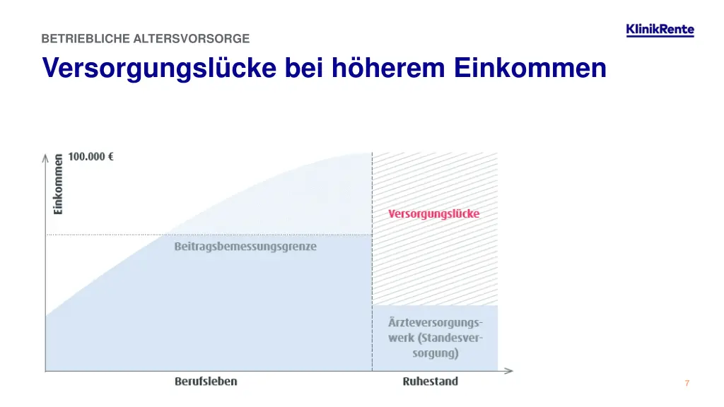 betriebliche altersvorsorge 1