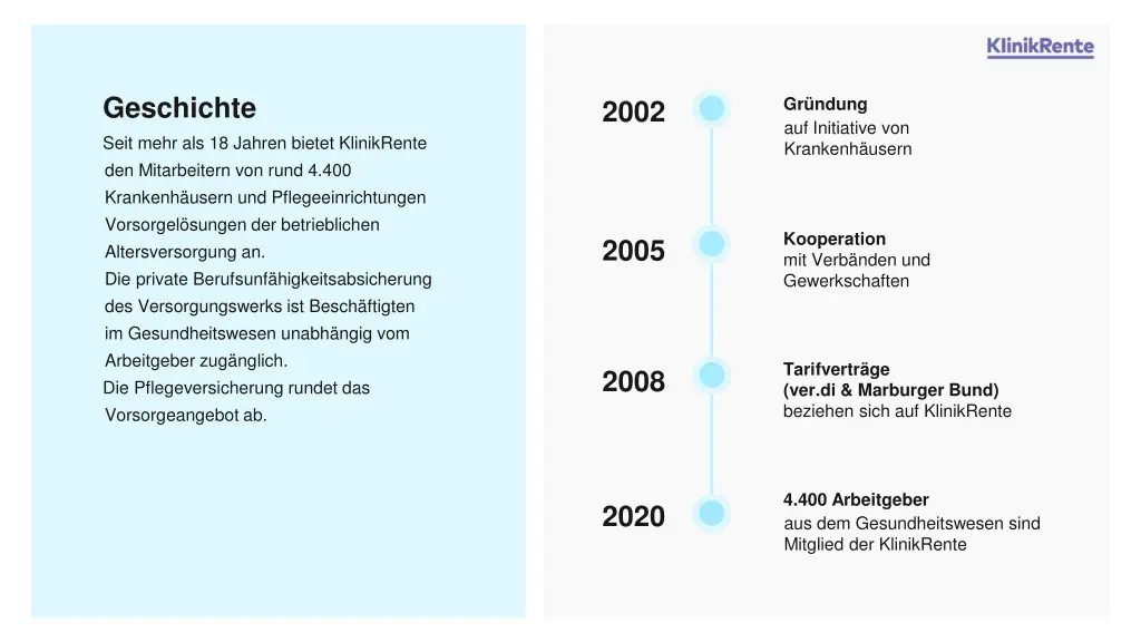 geschichte seit mehr als 18 jahren bietet