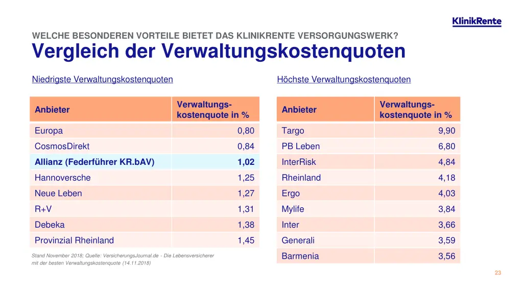 welche besonderen vorteile bietet das klinikrente 3