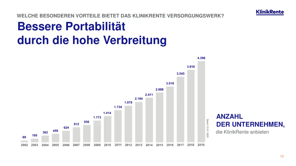 welche besonderen vorteile bietet das klinikrente