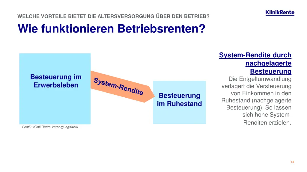 welche vorteile bietet die altersversorgung 1