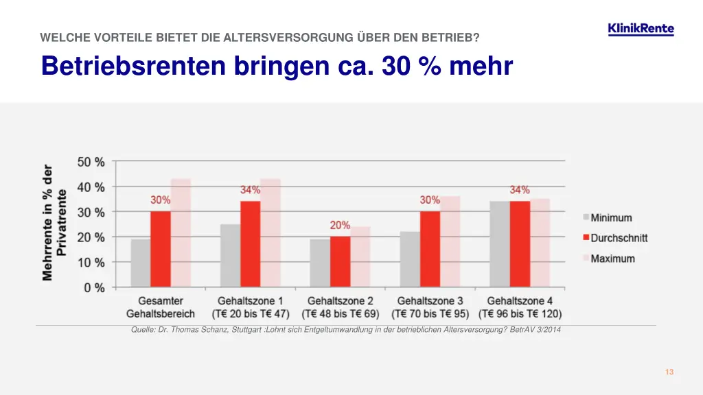 welche vorteile bietet die altersversorgung