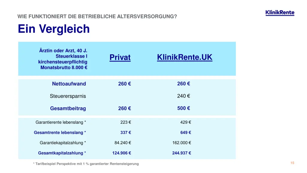 wie funktioniert die betriebliche