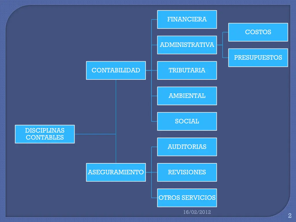 financiera