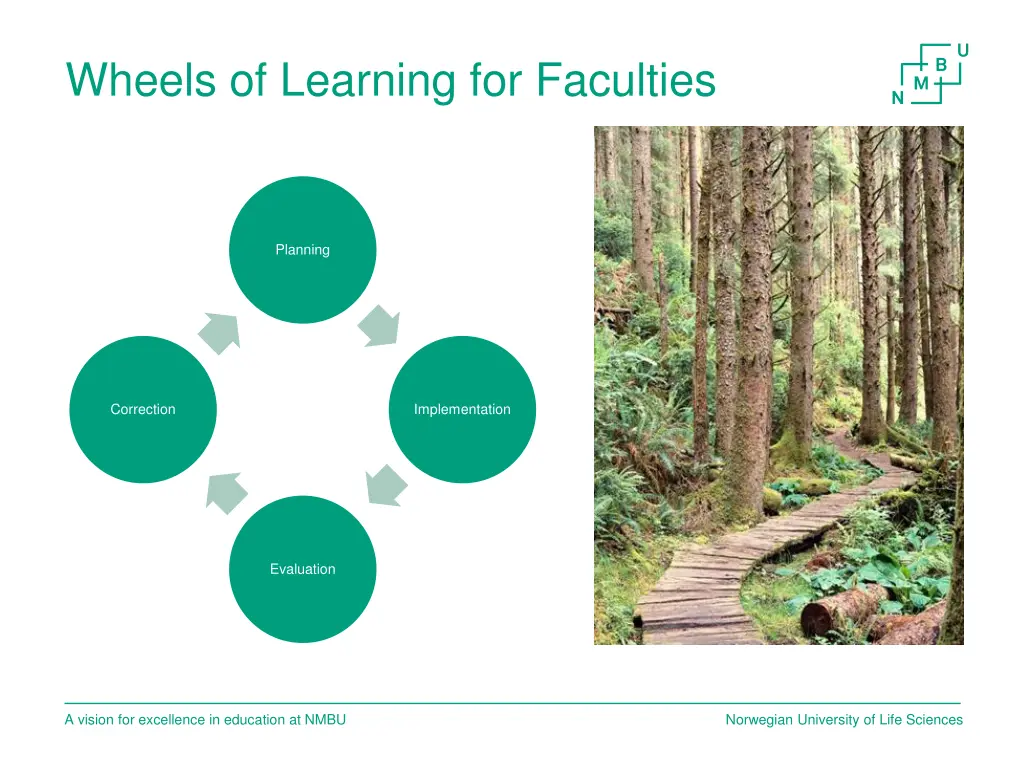 wheels of learning for faculties