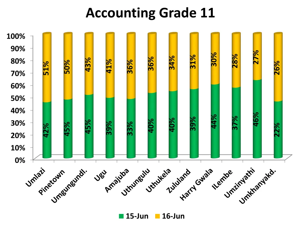 accounting grade 11