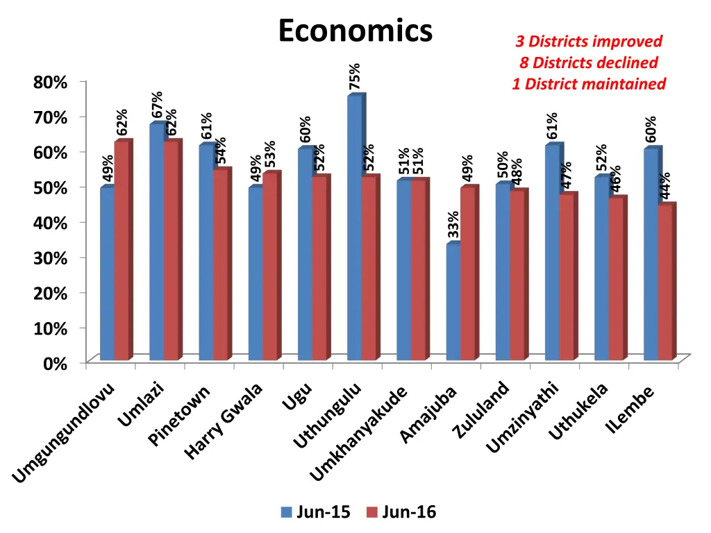 economics