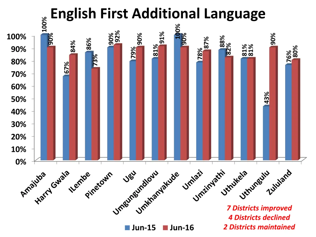 english first additional language