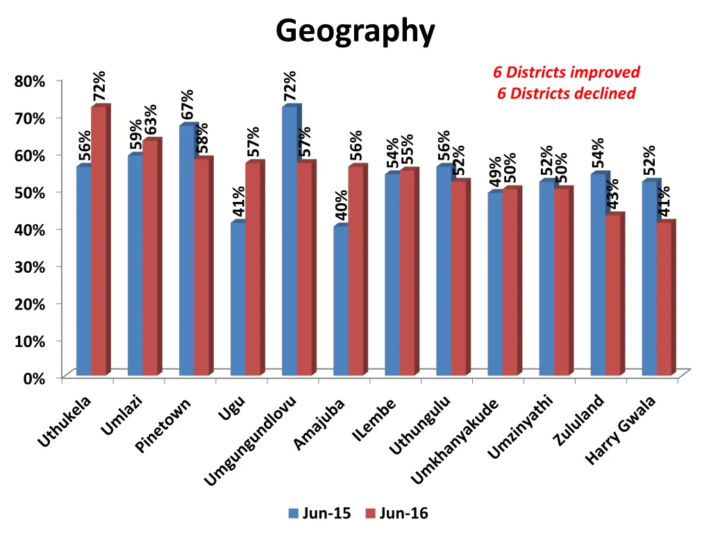 geography