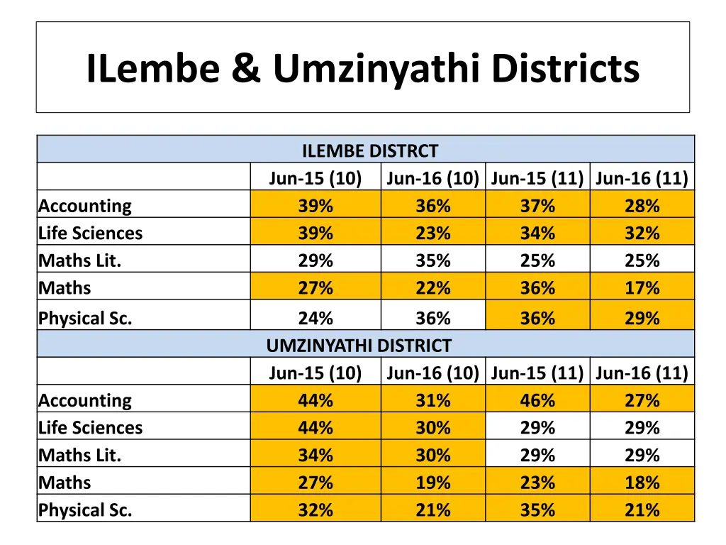 ilembe umzinyathi districts