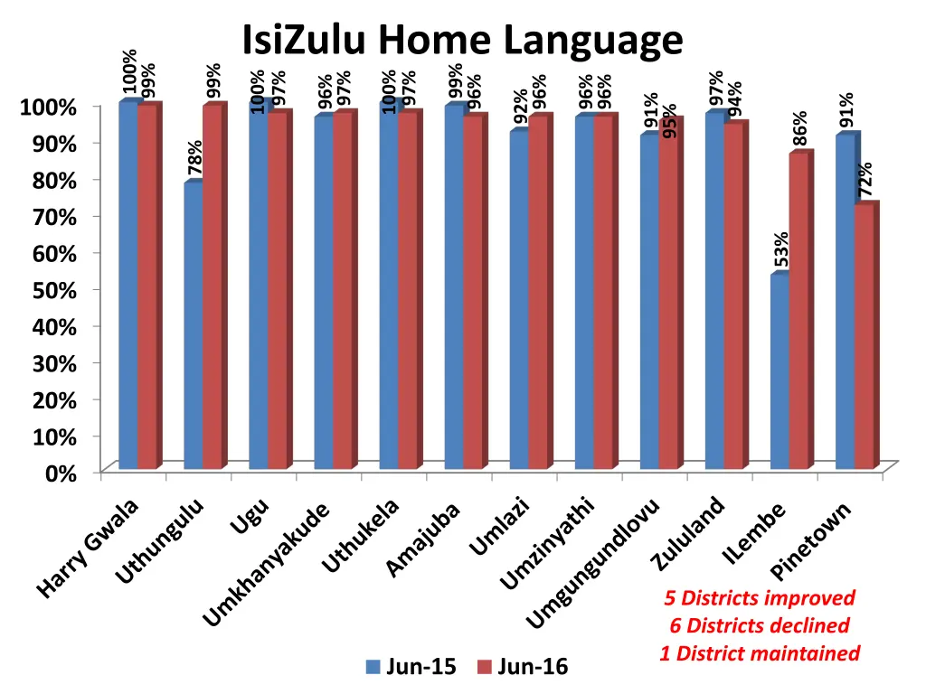 isizulu home language