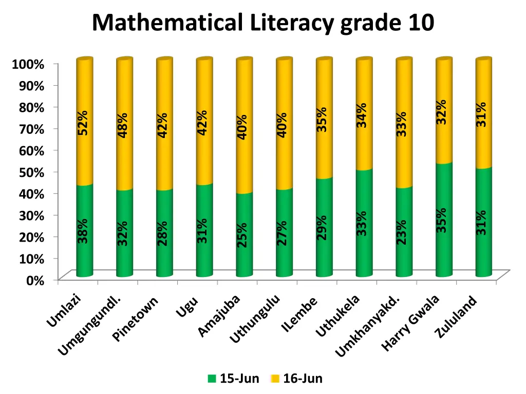 mathematical literacy grade 10