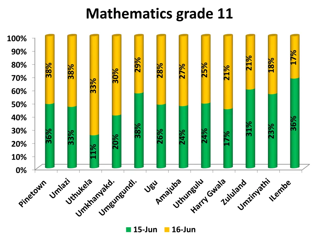 mathematics grade 11