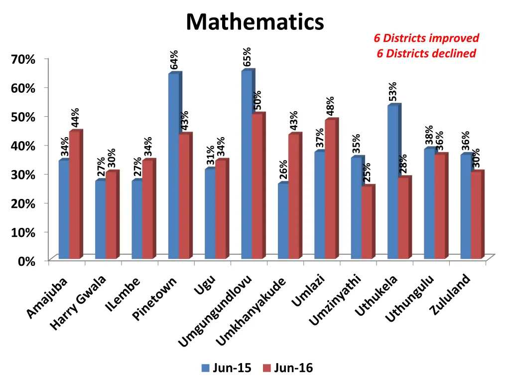 mathematics