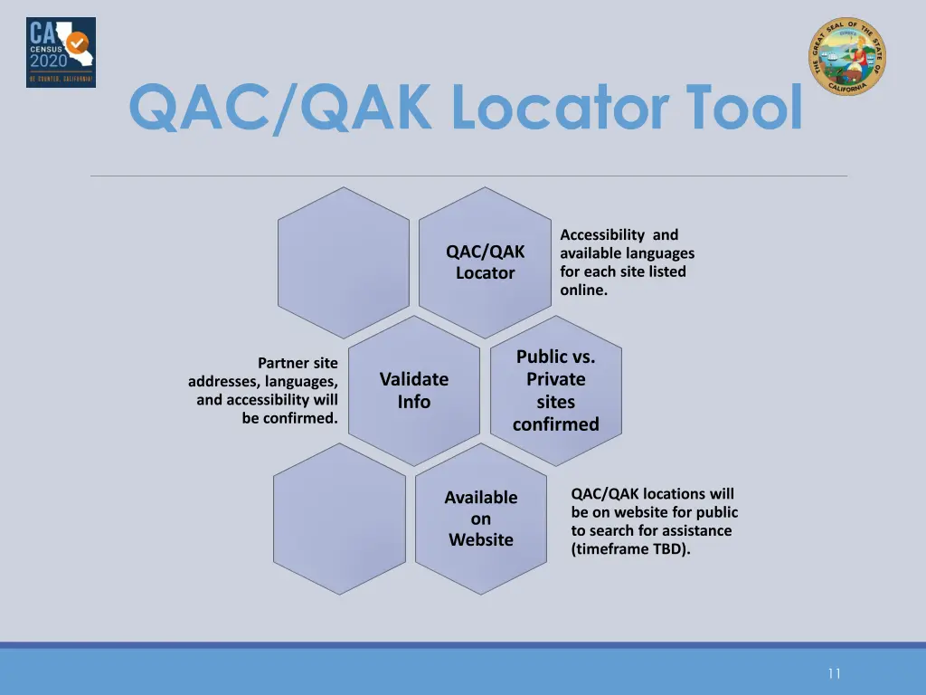 qac qak locator tool