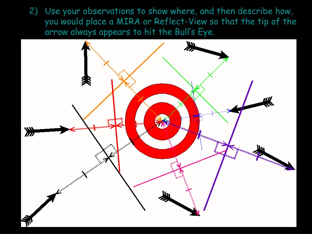 2 use your observations to show where and then 3