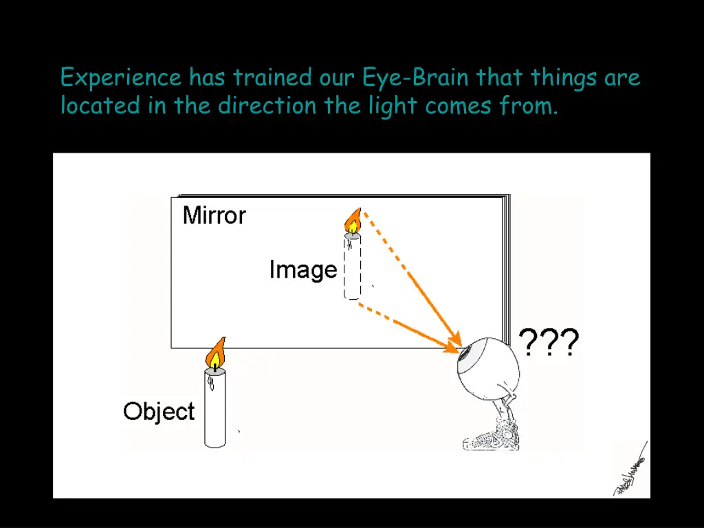 experience has trained our eye brain that things 1