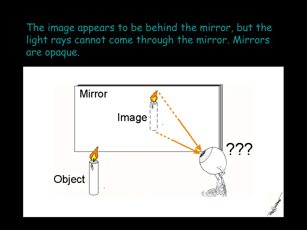the image appears to be behind the mirror