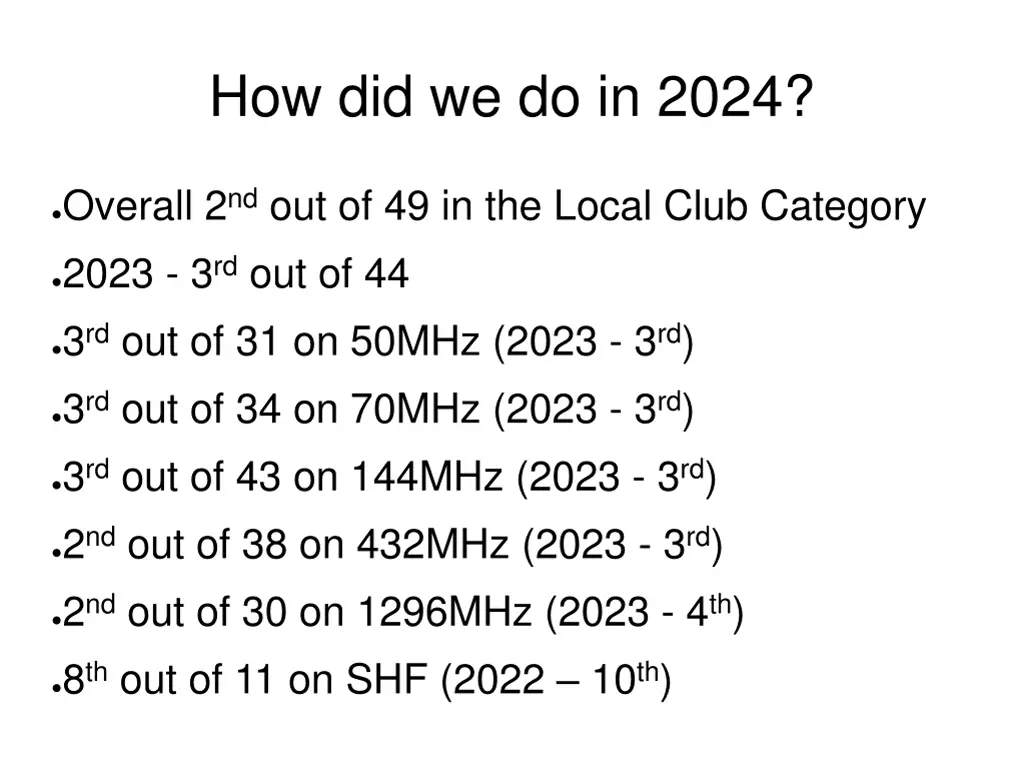 how did we do in 2024