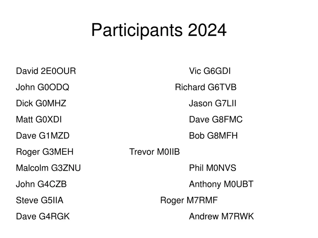 participants 2024